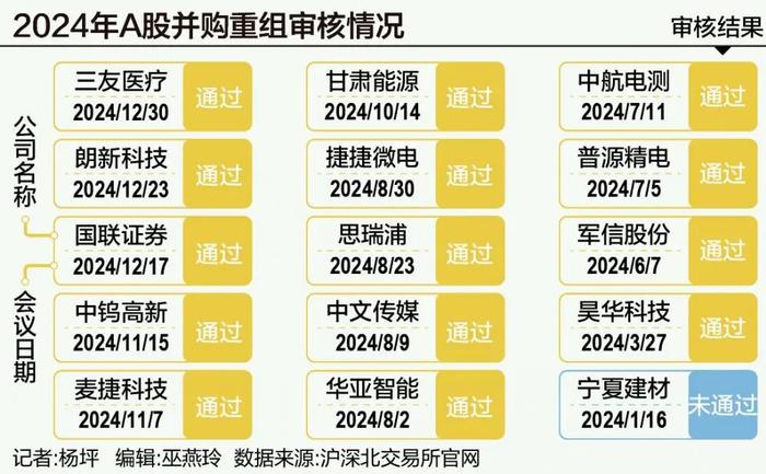 “并购六条”发布以来A股市场首单重组项目过会