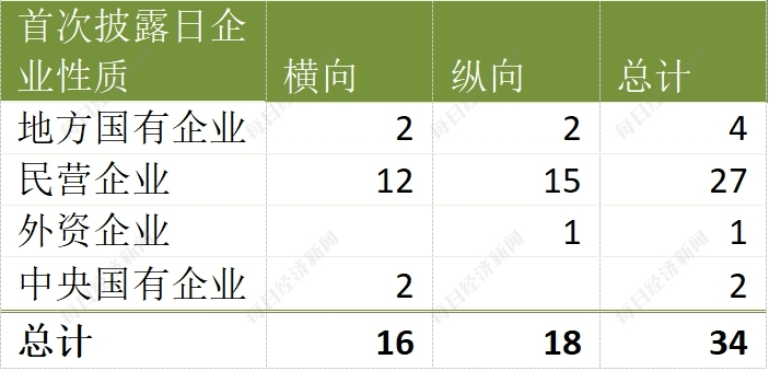 “并购六条”发布以来A股市场首单重组项目过会