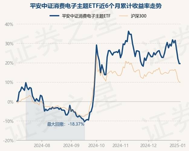 1月16日基金净值：平安惠澜纯债A最新净值1.1246，跌0.05%