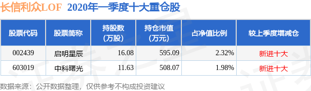 1月15日基金净值：国防LOF最新净值0.8532，跌1.78%