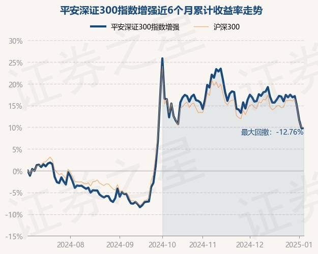1月16日基金净值：平安惠澜纯债A最新净值1.1246，跌0.05%