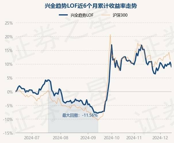 1月15日基金净值：国防LOF最新净值0.8532，跌1.78%