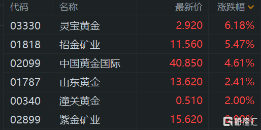 港股小幅走高 红利股走强