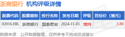 贵银金租将获得贵阳银行65.76亿元同业授信
