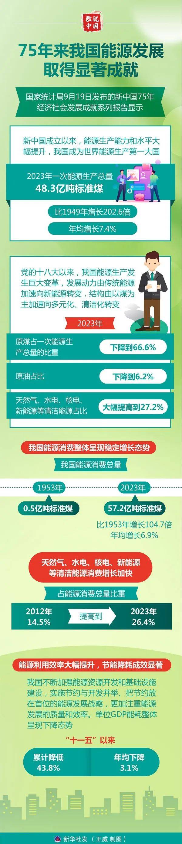 跃上新台阶 奋进新航程——透视2024年中国经济成绩单