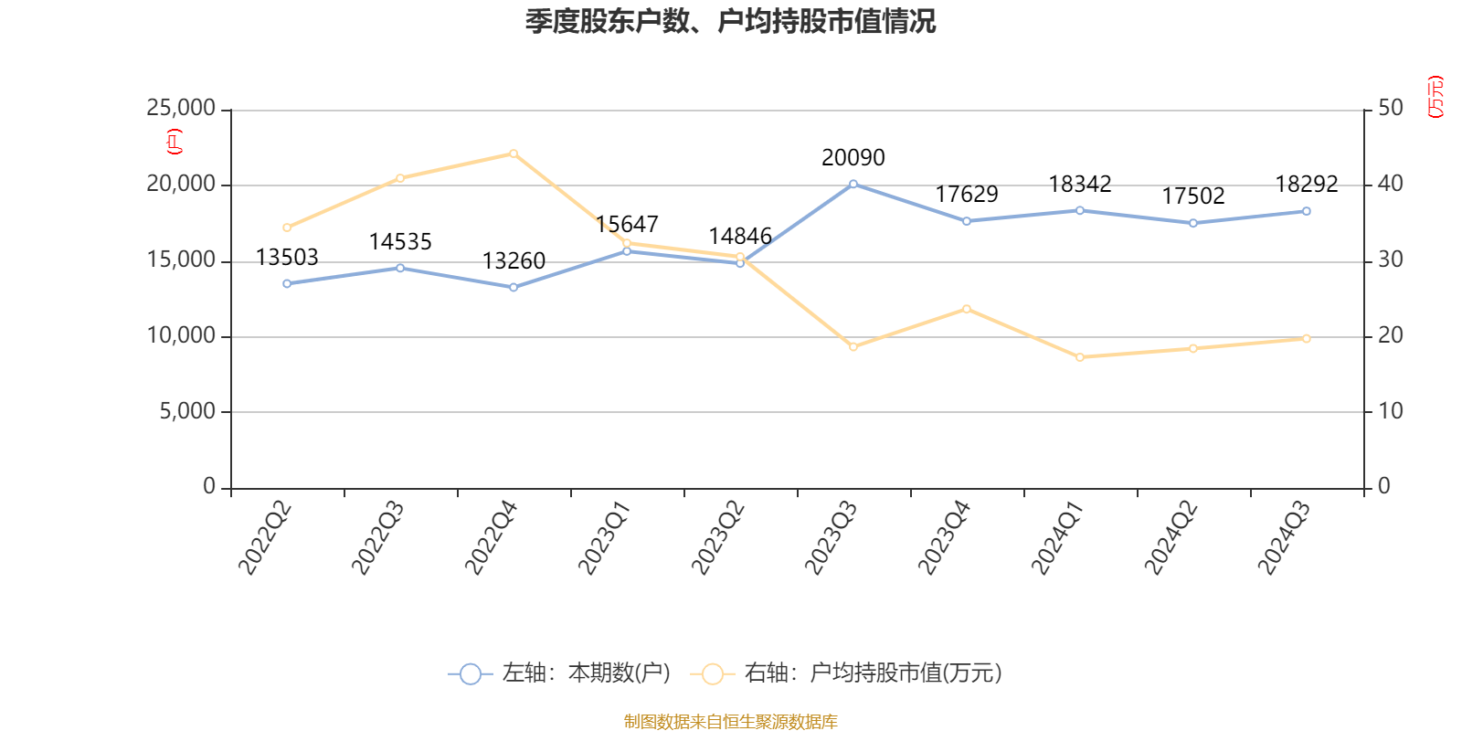 1月16日齐鲁转债上涨0.42%，转股溢价率15.85%