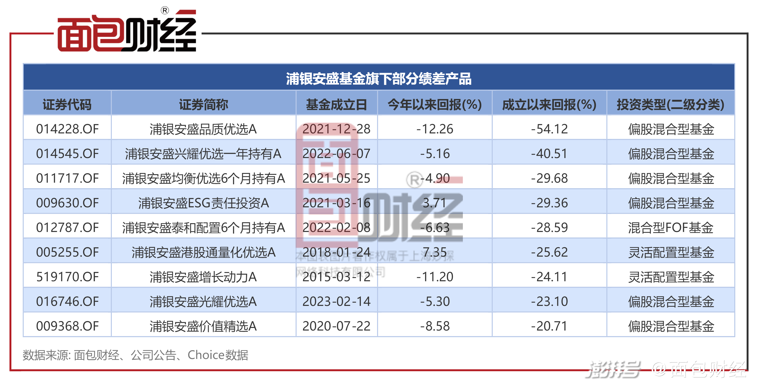 1月17日基金净值：招商添浩纯债A最新净值1.0824，跌0.05%