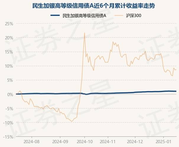 1月17日基金净值：招商添浩纯债A最新净值1.0824，跌0.05%