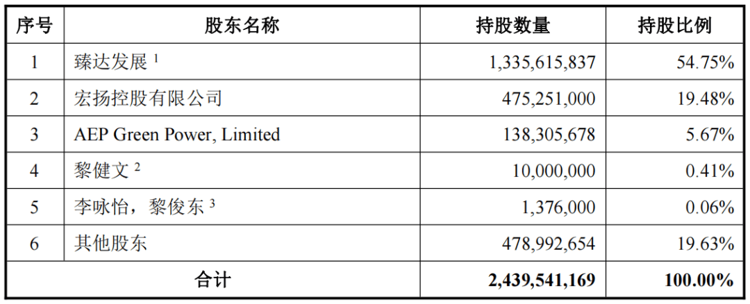 瀚蓝环境上半年“增利不增收” 负债率超64%私有化粤丰环保依赖外部融资授信