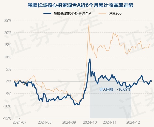 1月17日基金净值：景顺长城价值边际灵活配置混合A最新净值1.598，涨0.35%