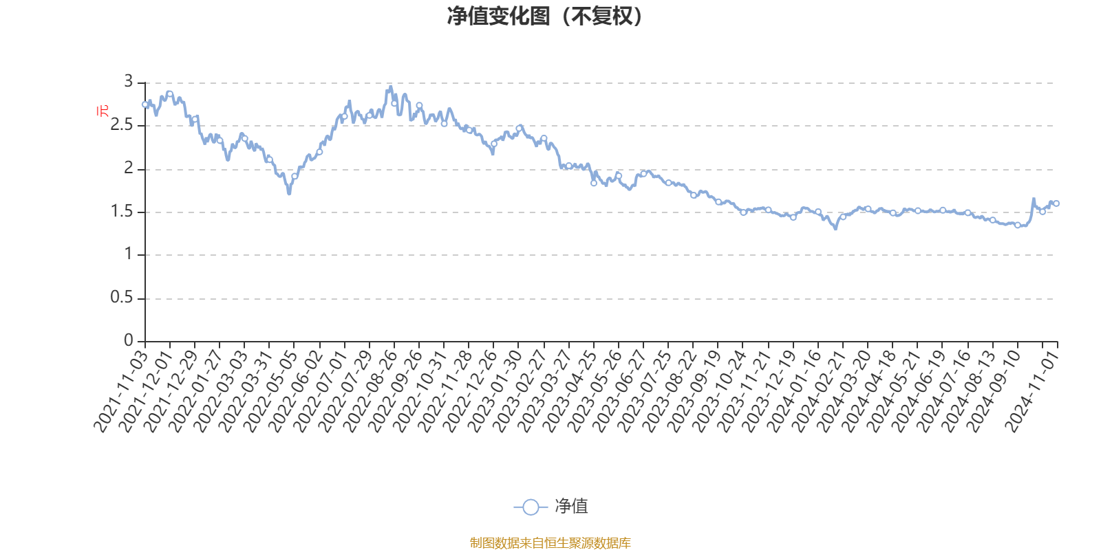1月17日基金净值：景顺长城价值边际灵活配置混合A最新净值1.598，涨0.35%