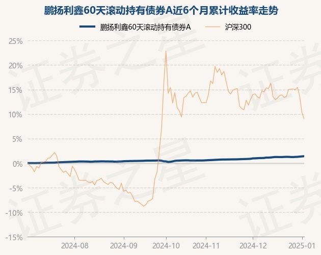 1月17日基金净值：中庚价值品质一年持有期混合最新净值1.3932，涨1.06%