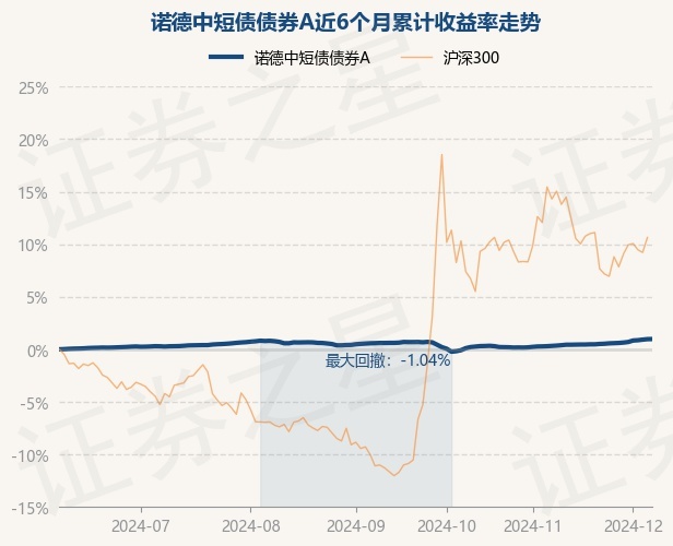 1月17日基金净值：中银中短债债券A最新净值1.0779，跌0.04%