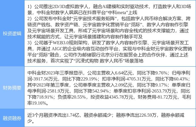 数字人新员工“入职”券商 协同还是替代？