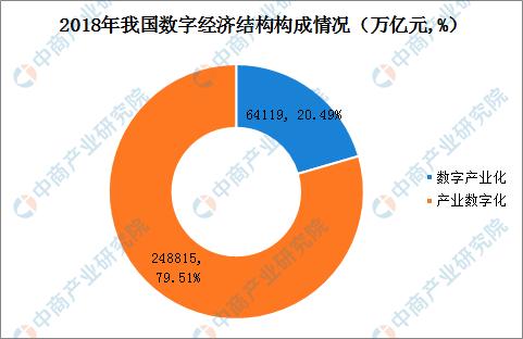 市场监管总局：我国数字经济核心产业企业总量突破450万家