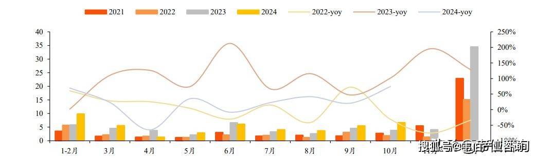 国家能源局数据显示：2024年全国发电装机容量增长14.6%