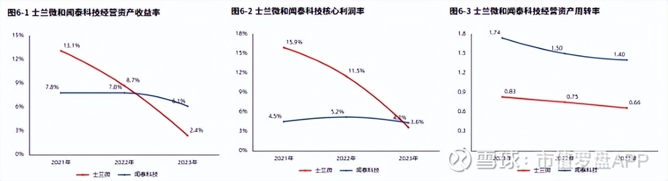 新能源汽车半导体高景气 多家龙头公司业绩大增