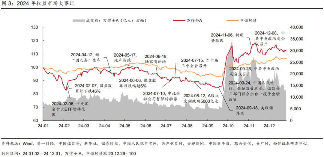 1月21日重银转债上涨0.41%，转股溢价率33.15%