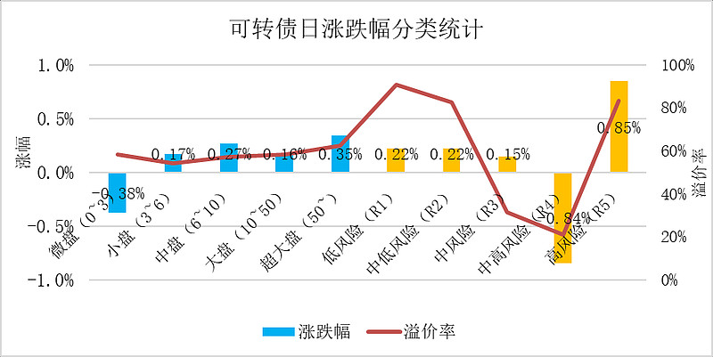 国金证券张弛：10月A股反弹开启，可重点关注中盘成长及消费