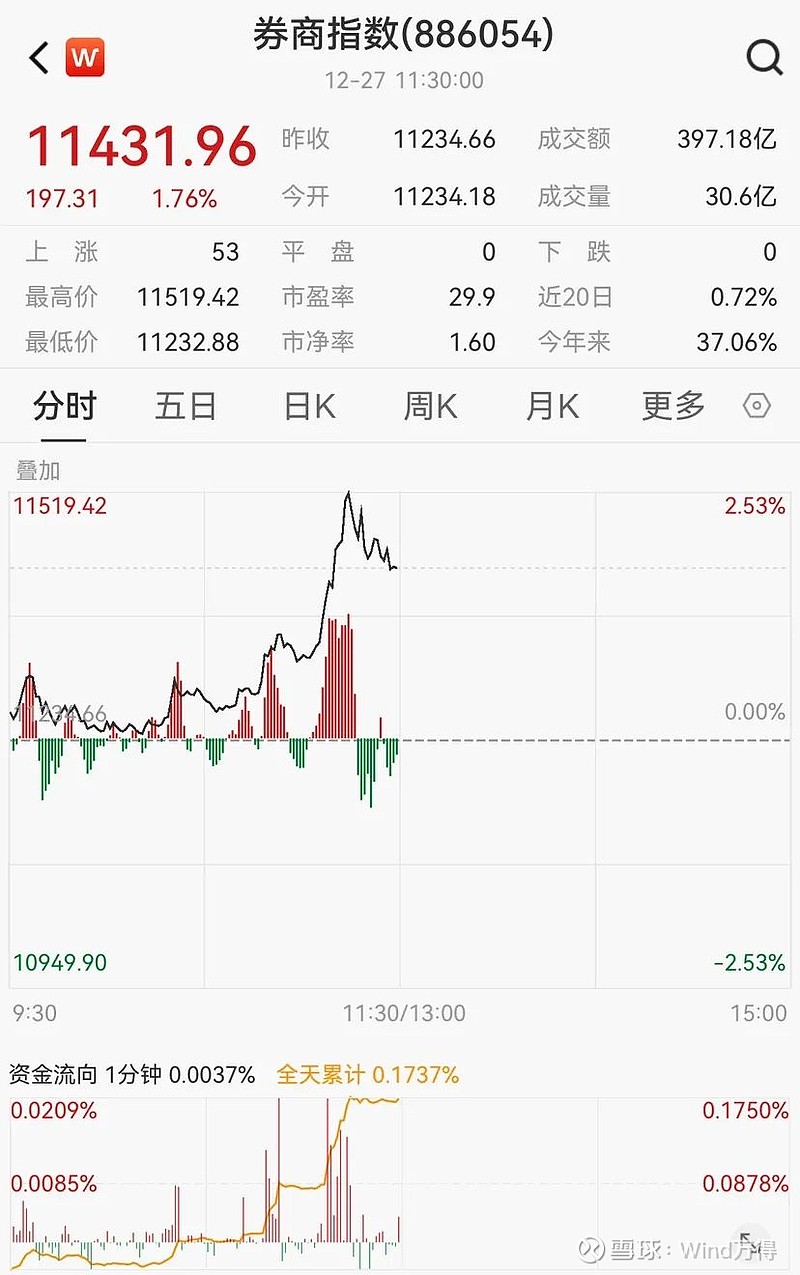 国金证券张弛：10月A股反弹开启，可重点关注中盘成长及消费