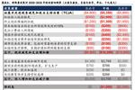 1月21日鸿路转债上涨0.6%，转股溢价率122.36%