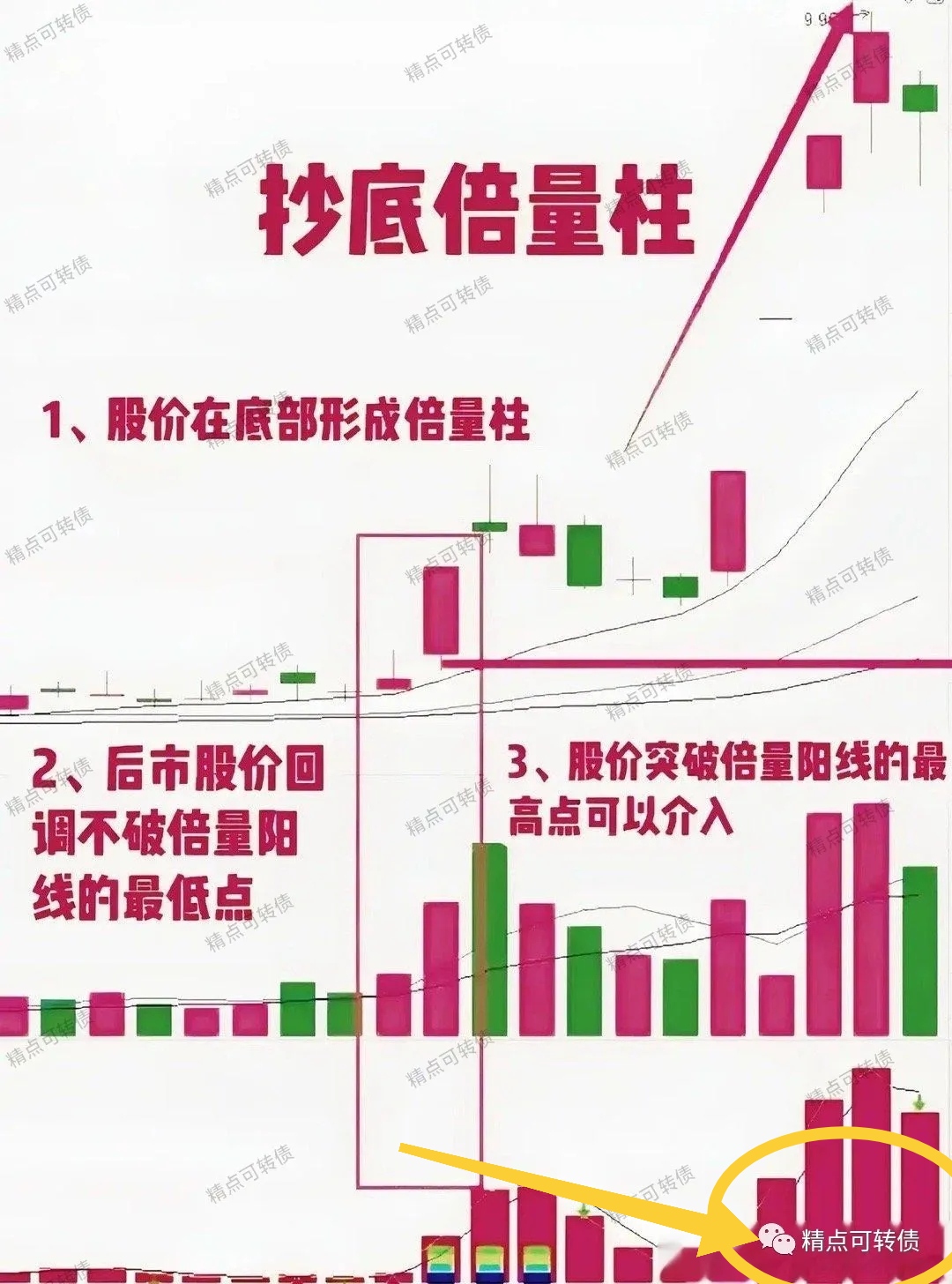 1月20日鼎胜转债上涨0.55%，转股溢价率10.3%