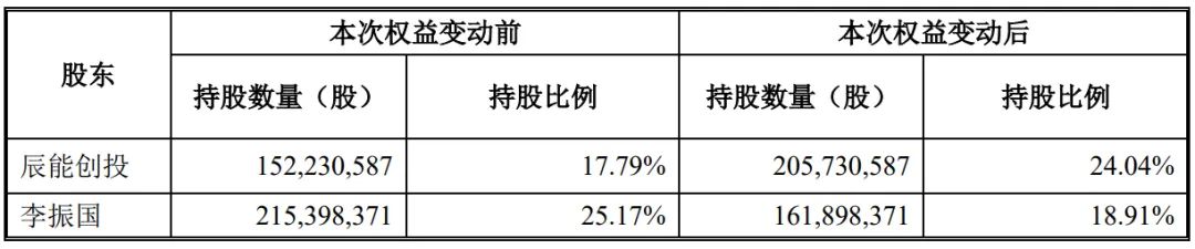 ST九芝及相关当事人收深交所通报批评 涉实控人李振国资金占用事件
