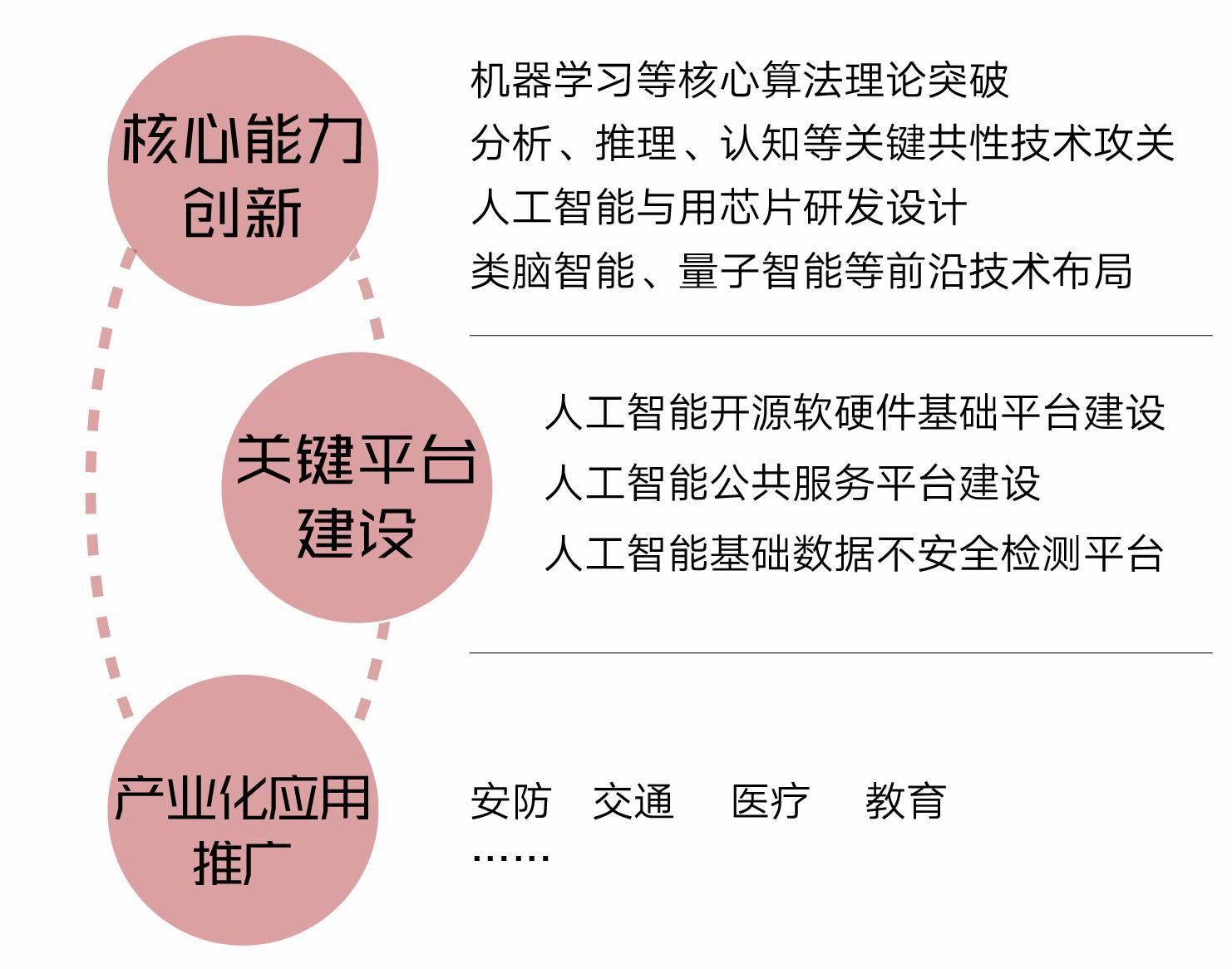 促进人工智能助力教育变革