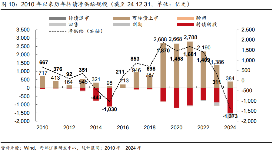 1月21日上银转债上涨0.23%，转股溢价率22.05%