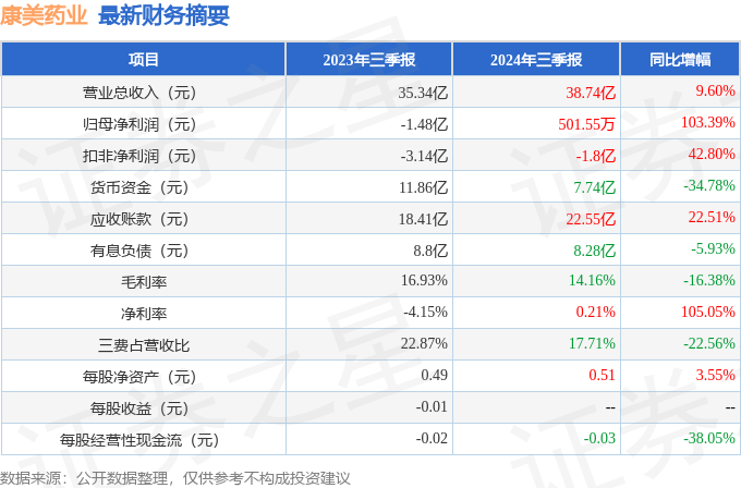 1月21日永和转债上涨0.16%，转股溢价率22.56%