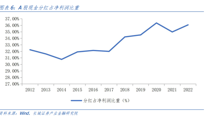 有效的市值管理推动资本市场高质量发展