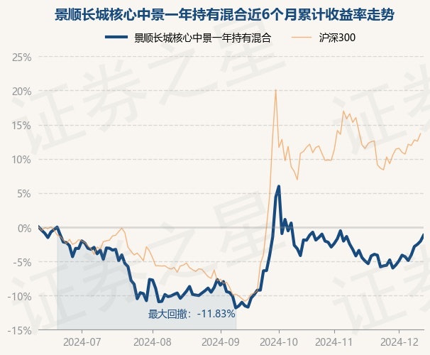 四季报点评：华润元大核心动力混合A基金季度涨幅2.82%
