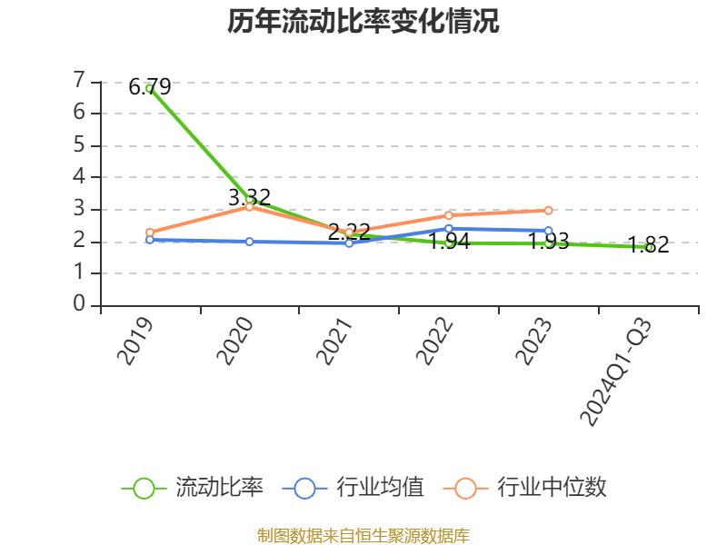 四季报点评：兴全合丰三年持有混合基金季度涨幅0.06%