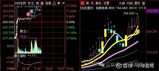 1月23日天润转债上涨0.16%，转股溢价率27.21%