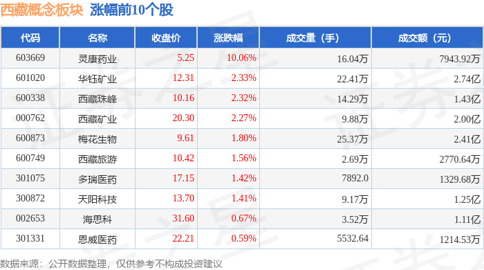 1月23日灵康转债下跌8.03%，转股溢价率66.88%