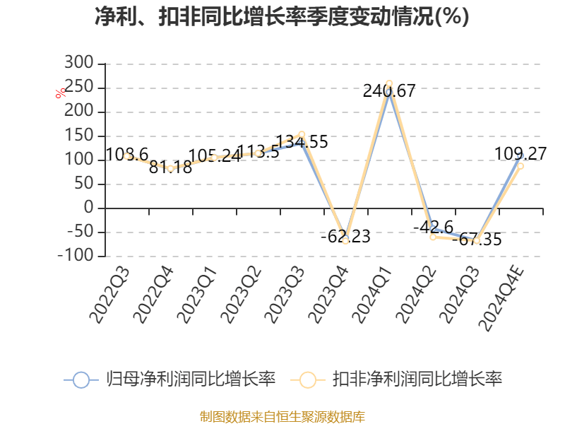 中公教育：2024年归母净利润同比预增188.34%-212.21%