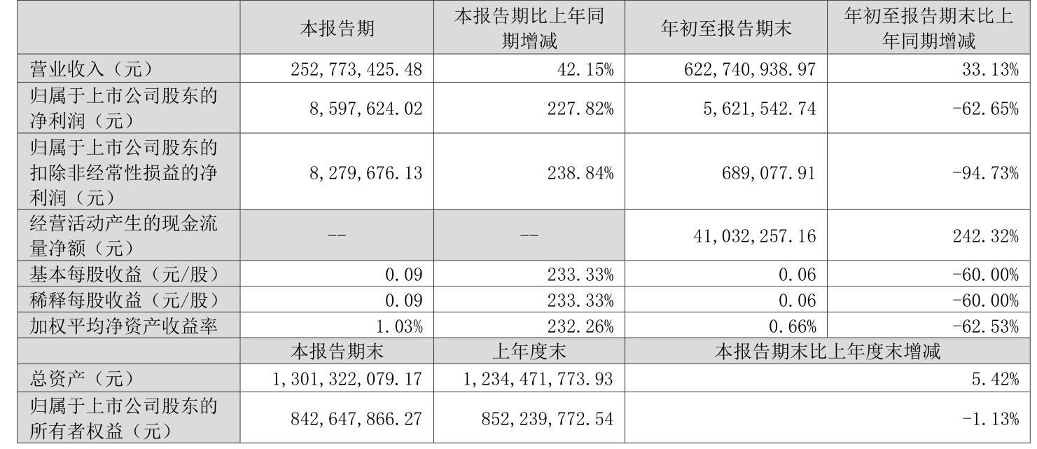 2024年扣非归母净利润预计达470万元至560万元 微电生理有望“摘U”