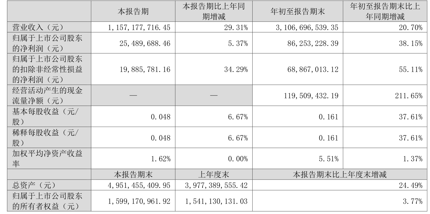 2024年扣非归母净利润预计达470万元至560万元 微电生理有望“摘U”