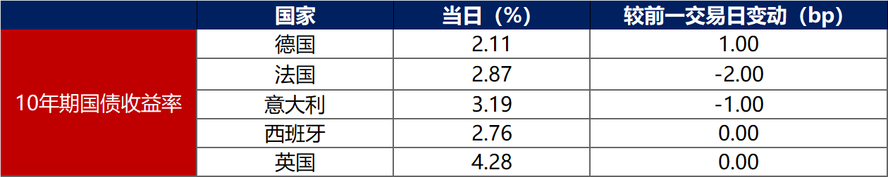 1月23日佳力转债下跌0.03%，转股溢价率56%