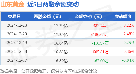 1月23日塞力转债上涨0.22%，转股溢价率86.39%