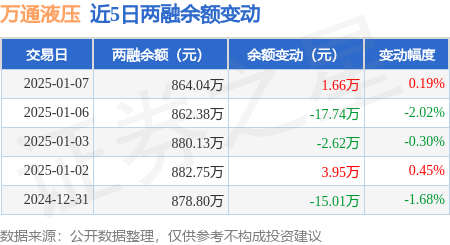 1月23日瑞达转债上涨0.19%，转股溢价率124.8%