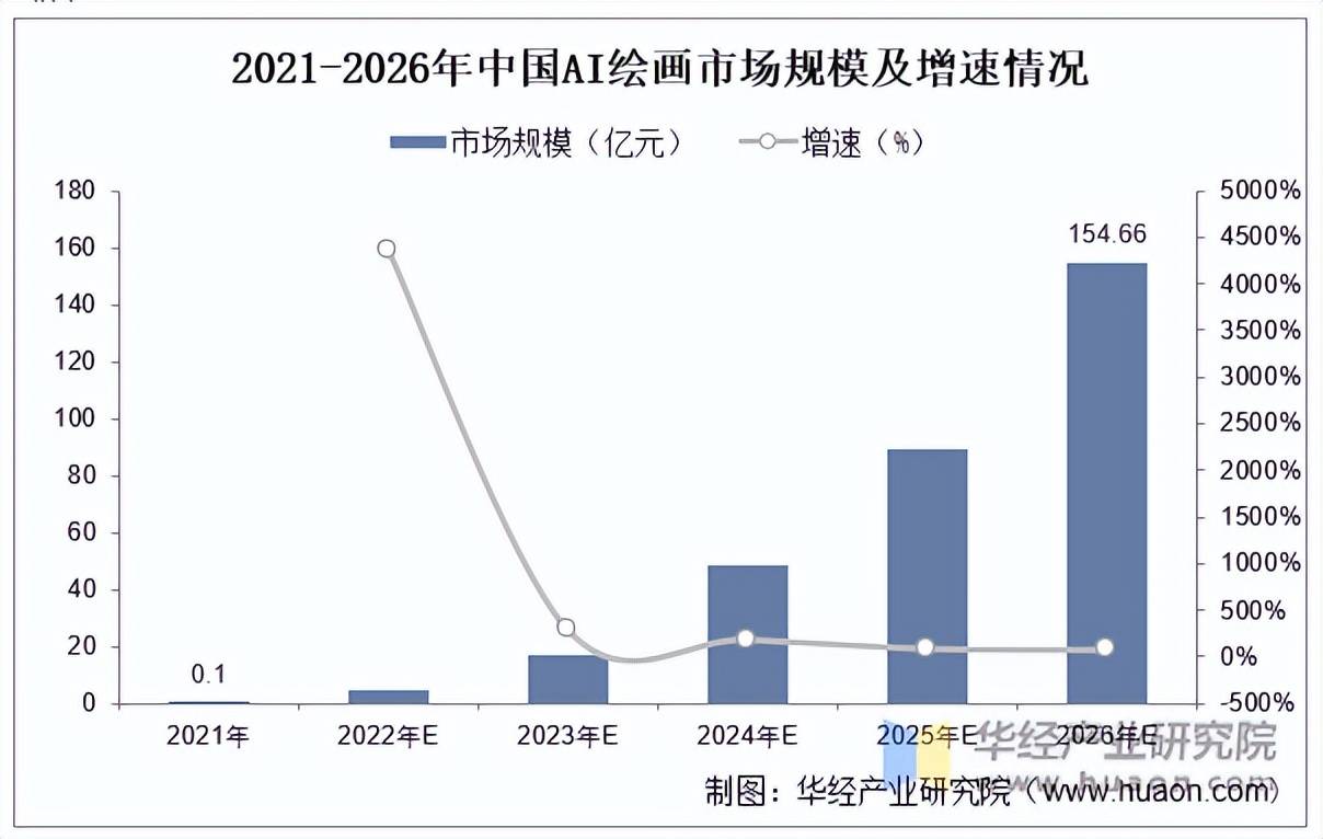 美国5000亿美元AI投资计划引发市场争议