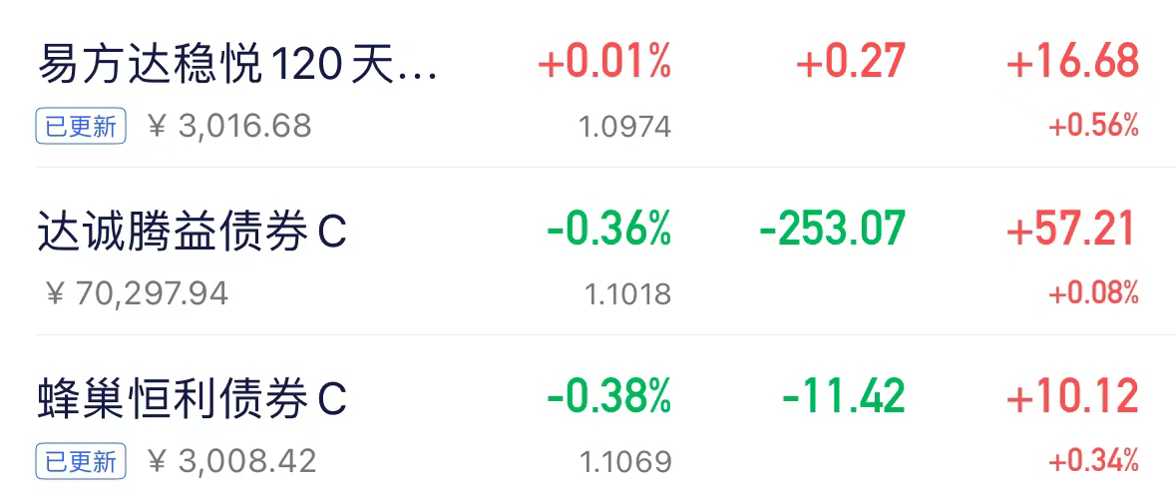 1月24日基金净值：易方达中债7-10年期国开行债券指数A最新净值1.3276，涨0.03%