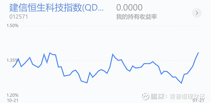 四季报点评：建信富时100指数(QDII)美元现汇C基金季度涨幅-5.70%