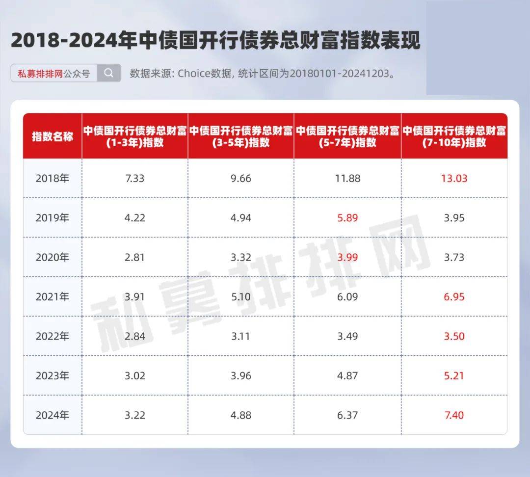 1月24日基金净值：易方达中债7-10年期国开行债券指数A最新净值1.3276，涨0.03%