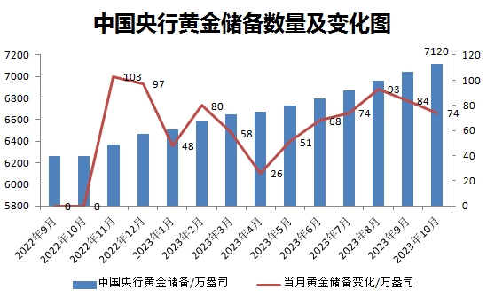 世界黄金协会：2024年全球黄金需求创新高