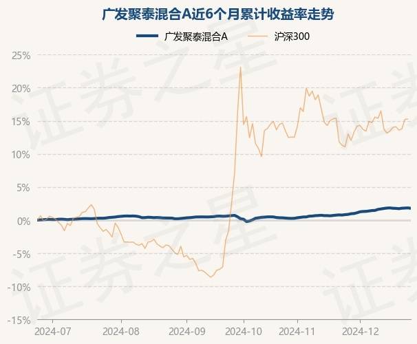 四季报点评：广发全球医疗保健指数人民币(QDII)A基金季度涨幅-8.09%