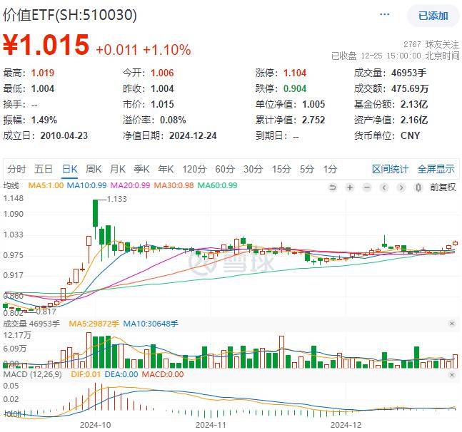 2月5日基金净值：平安中证消费电子主题ETF最新净值0.8384，涨1.49%