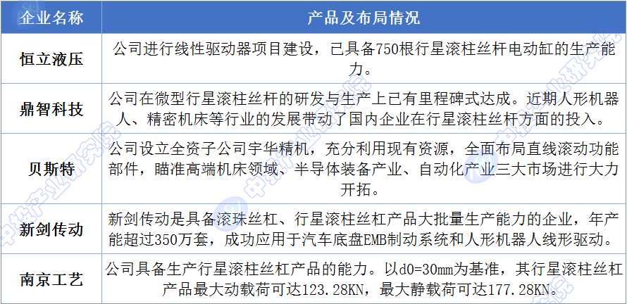 人形机器人产业发展不断提速 机构看好板块投资机遇