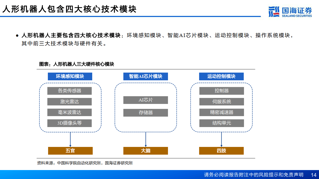 人形机器人产业发展不断提速 机构看好板块投资机遇